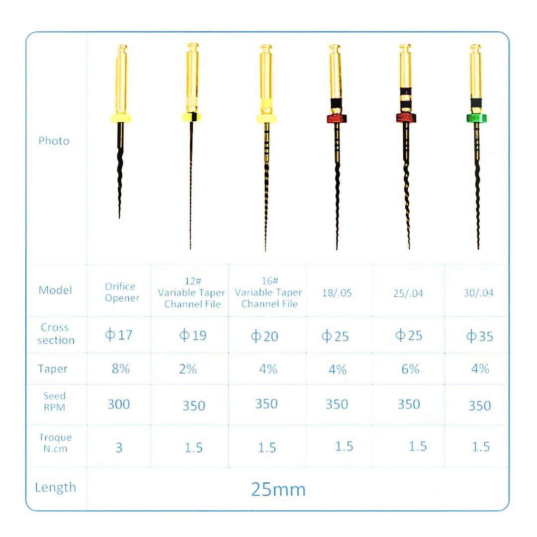 Lima Rotatoria SCpro 25mm Set Soco Coxo