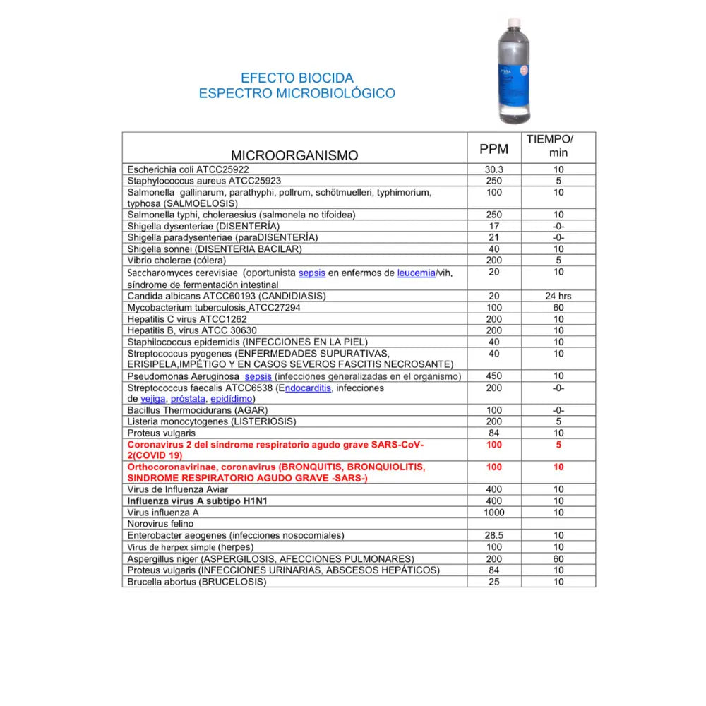 Fyra Azul 1 Lt - uso médico