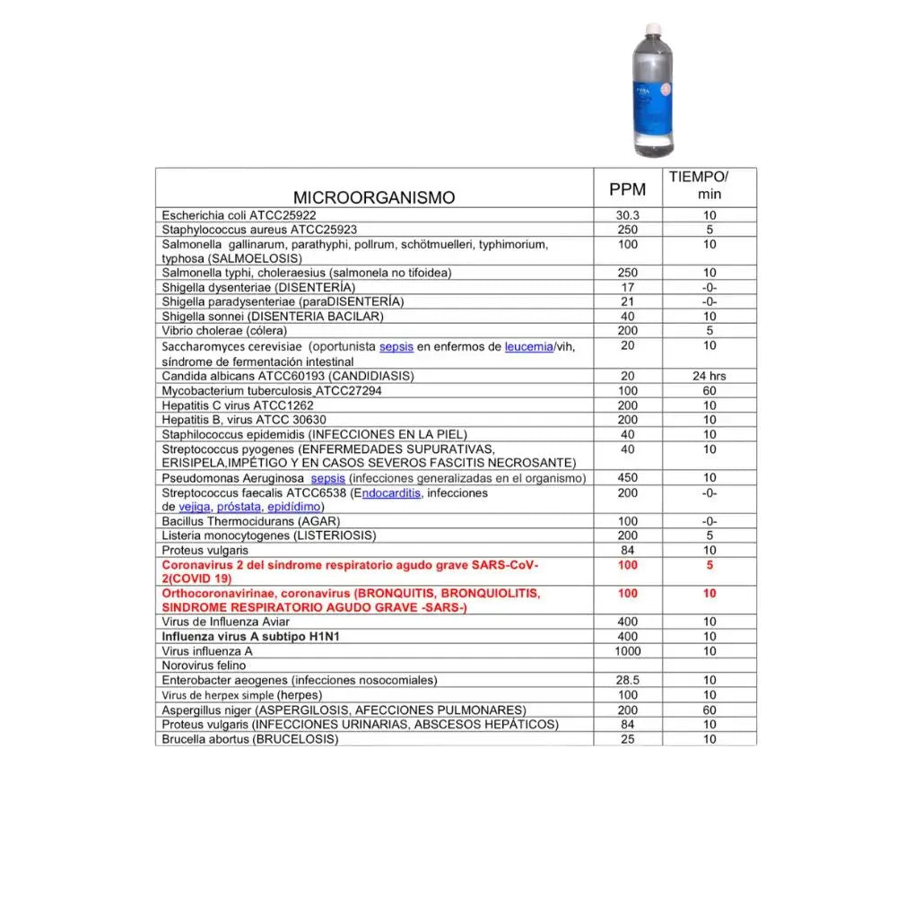 Fyra Azul 5 Lt - uso médico