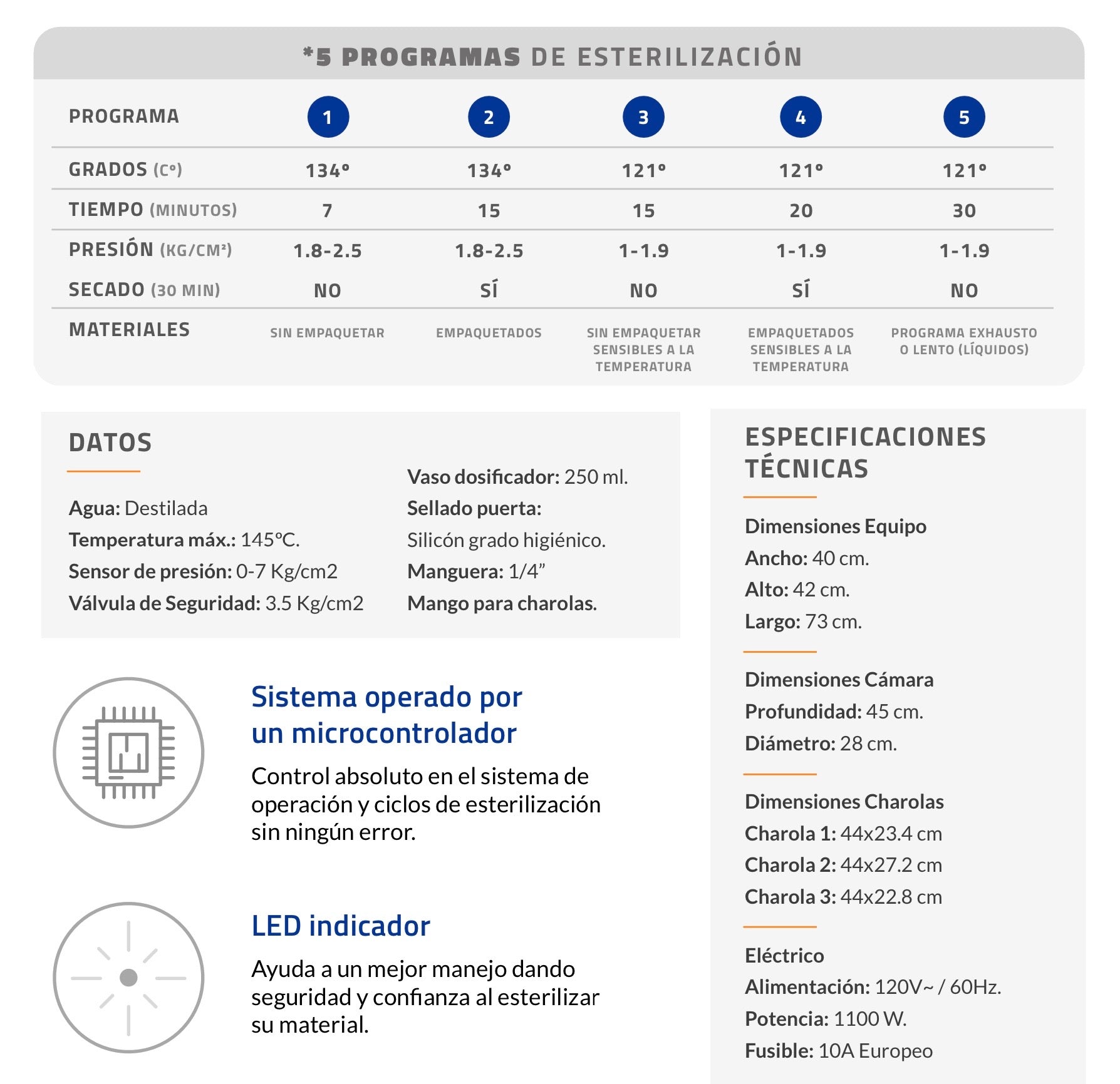 Autoclave Esterilizador 28 lts. Lorma (Vapor a presión)