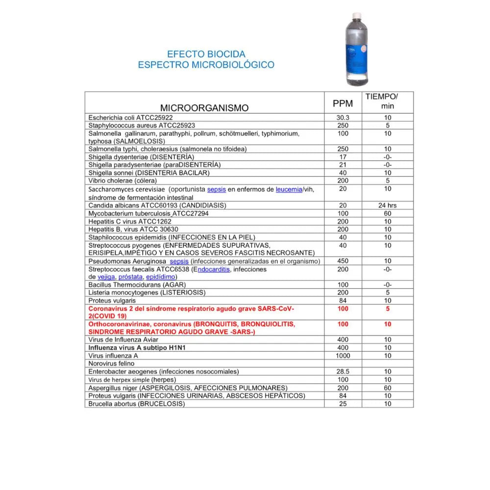 Fyra Azul 250 ml c/ atomizador- uso médico