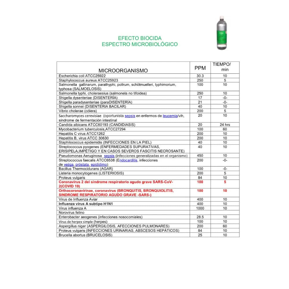 Fyra Termonebulizable Verde 20 Lt - uso general