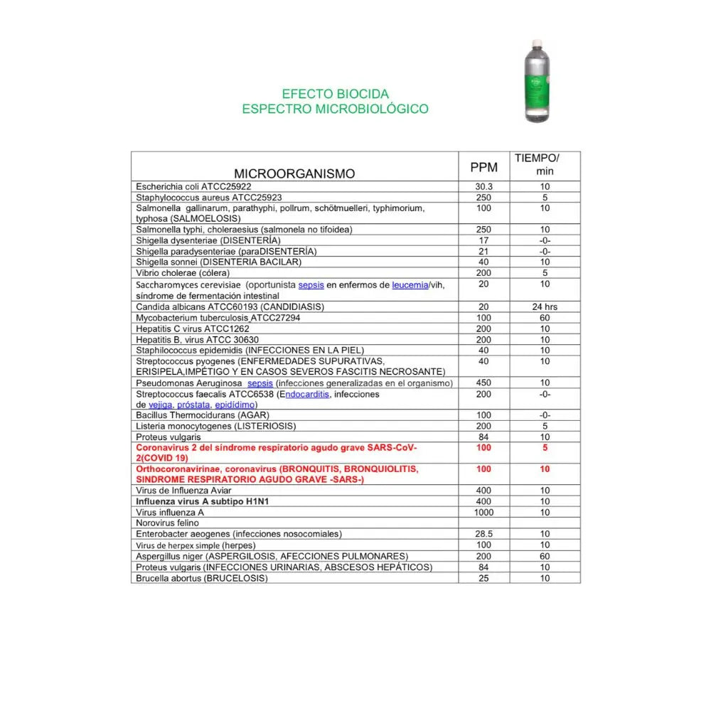 Fyra Termonebulizable Verde 250 ml - uso general