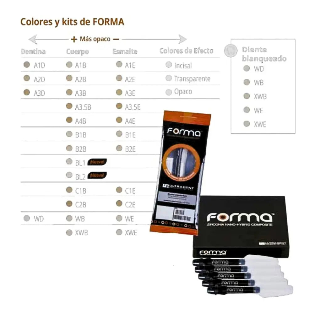 Forma Resina Compuesta Ultradent