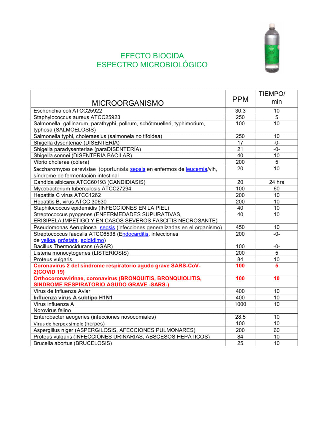 Fyra Termonebulizable Verde 1 Lt - uso general - SDENTAL.MX Deposito Dental